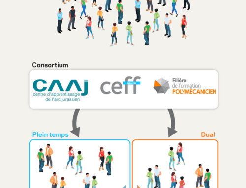 Press release “When institutions and companies collaborate” 1/2021