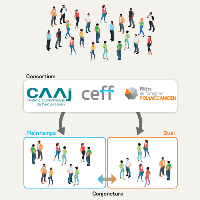 Press Release Apprentices hip and companies CAAJ, CEFF and FFP